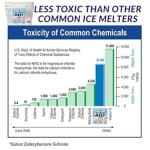 Pet Safe Ice and Snow Melter, 15lb