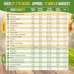 25 Non-GMO Winter Vegetable Seed Variety Pack