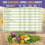 Deluxe Herb Seed Variety Pack for Indoor & Outdoor Gardening