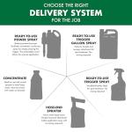 Spectracide Weed Stop Plus Crabgrass Killer, 1 Gallon