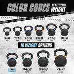 Yes4All 35 lb Powder Coated Kettlebell - Light Blue