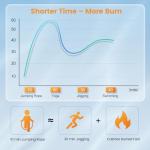 Tangle-Free High-Speed Jump Rope with Foam Handles