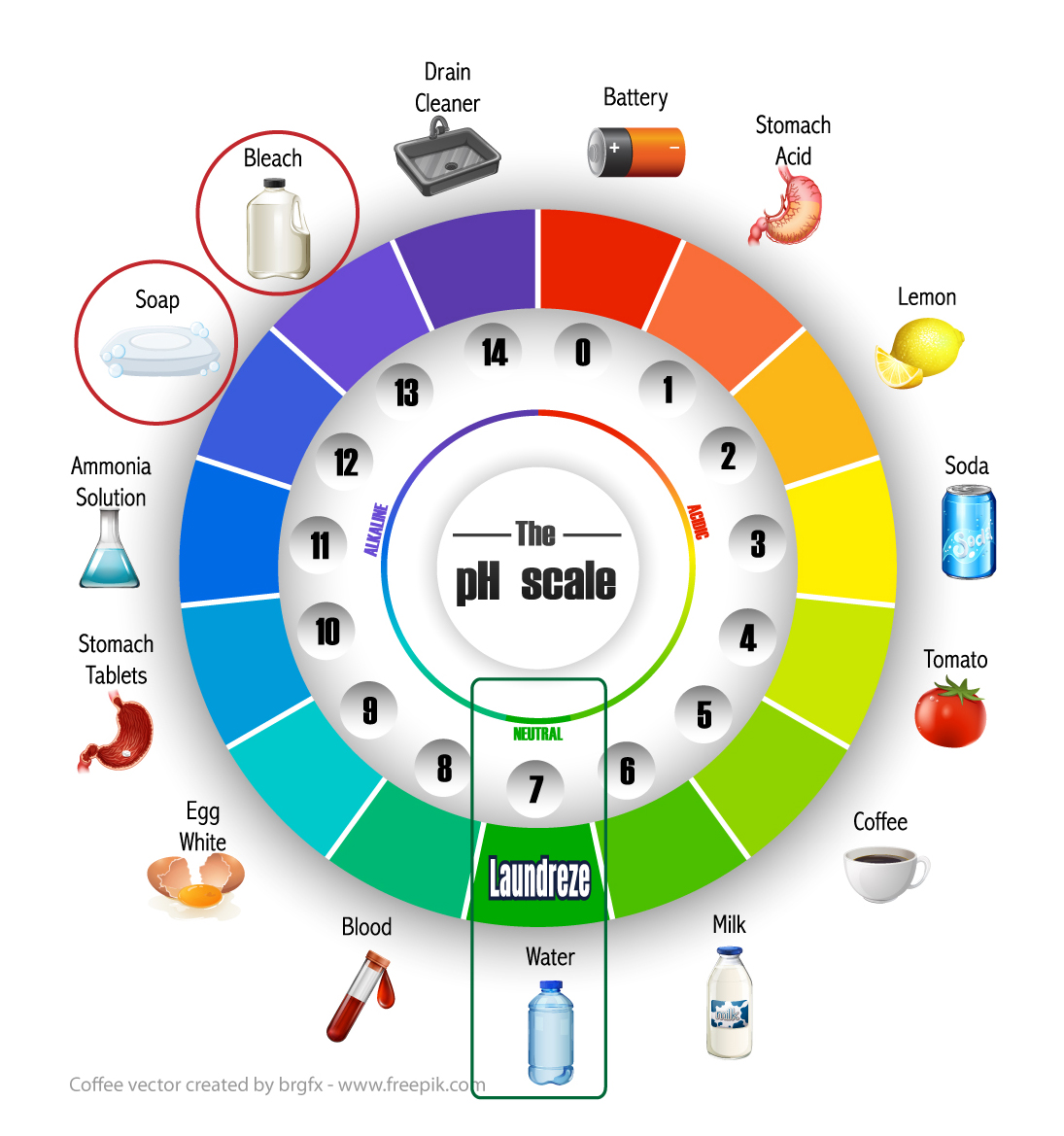 Laundreze Eco-friendly Laundry Detergent Sheets (20 Sheets)