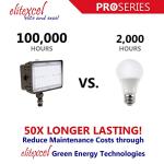 Elitexcel Dusk to Dawn Outdoor Lighting, Gen4 60W Commercial Flood Lights Outdoor, 7450LM 5000K Daylight 250W MH Equal, 120-277V UL Listed Security Lights for Yard Garden Garage Playground