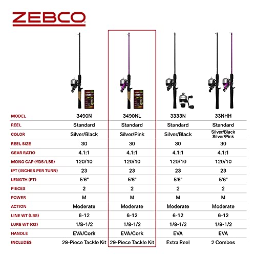 Zebco 33 Spincast Reel & Fishing Rod Combo, 5'6