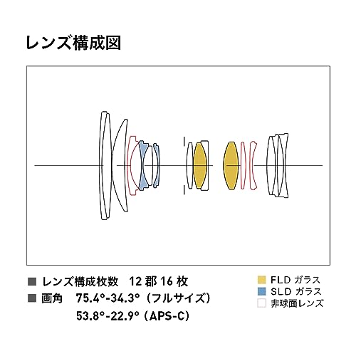 Sigma 28-70mm F2.8 DG DN Sony E Lens
