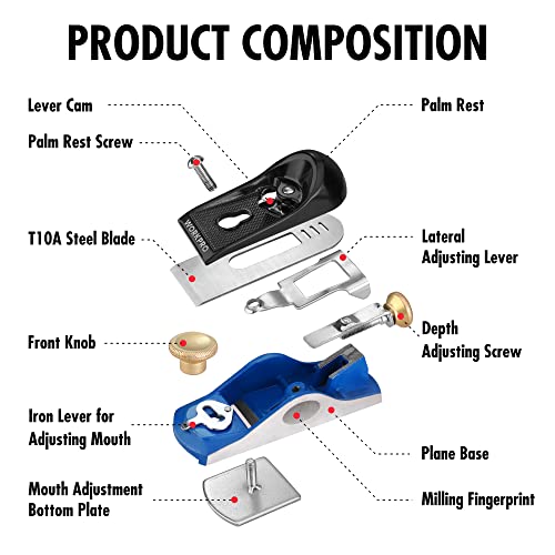 Hand Planer for Woodworking Hobby+: WORKPRO Wood Planer