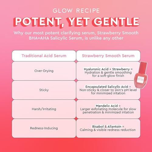 Strawberry Face Serum: Minimize Pores, Exfoliate & Hydrate