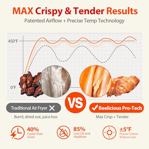 Beelicious® Smart Compact 8-in-1 Air Fryer, 4QT