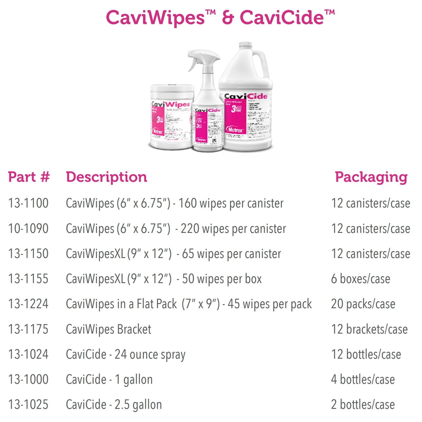 320ct CaviWipes Disinfectant Canister with Alcohol Scent