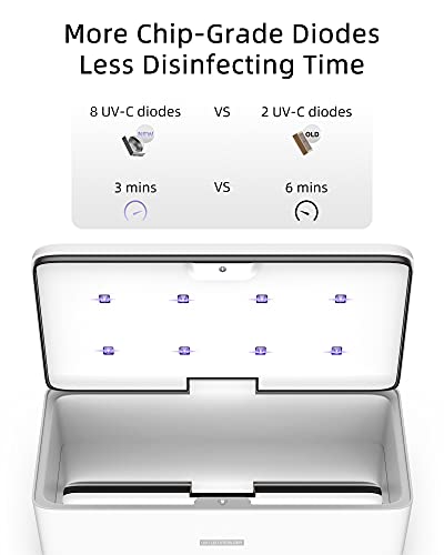 UV-C Sanitizer Box for Household Items
