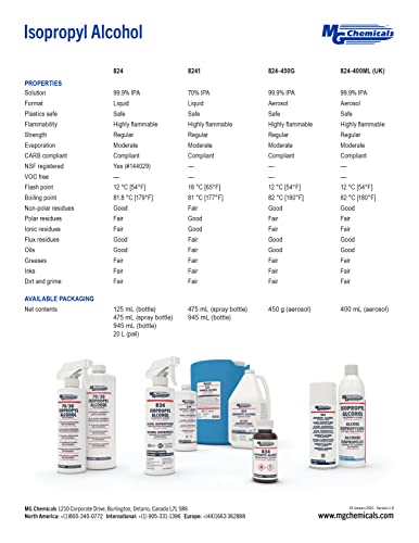 MG Chemicals - 70/30 Isopropyl Alcohol Spray Bottle