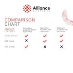 Alliance Chemical 99% Isopropyl Alcohol - 4 Quarts