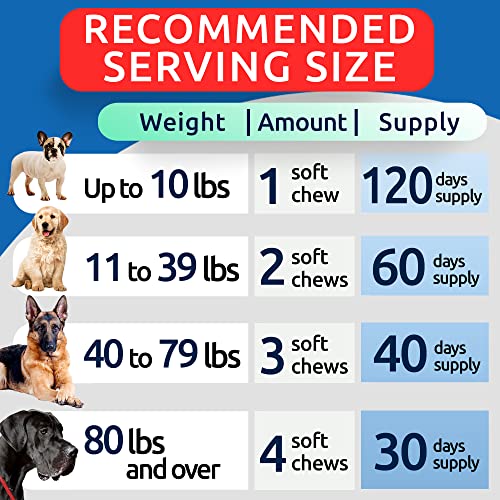 Bark&Spark Hemp Treats + Glucosamine - Natural Joint Pain Relief - Hip & Joint Supplement w/MSM + Chondroitin + Hemp Oil + Omega 3 - Joint Pain Relief - Made in USA - Chicken Flavor - 120 Chews