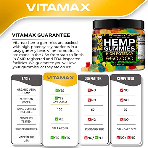 Vitamax Hemp Gummies – High Potency 950,000 – Natural Tasty Fruit Flavors - 100% Made in USA - 100ct