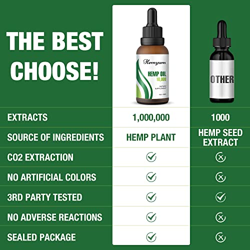 Organic Hemp Oil 1,000,000 Maximum Strength - Natural Hemp Tincture Drop - Vegan, Non-GMO, Organically Grown in USA - 2-Pack