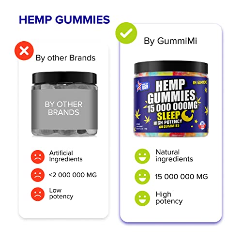 Hеmр Gummies for Restful Nights - Soothes Soreness and Discomfort in The Body - High Potency Hеmp Oil Extract - Assorted Fruit Flavors - Made in USA