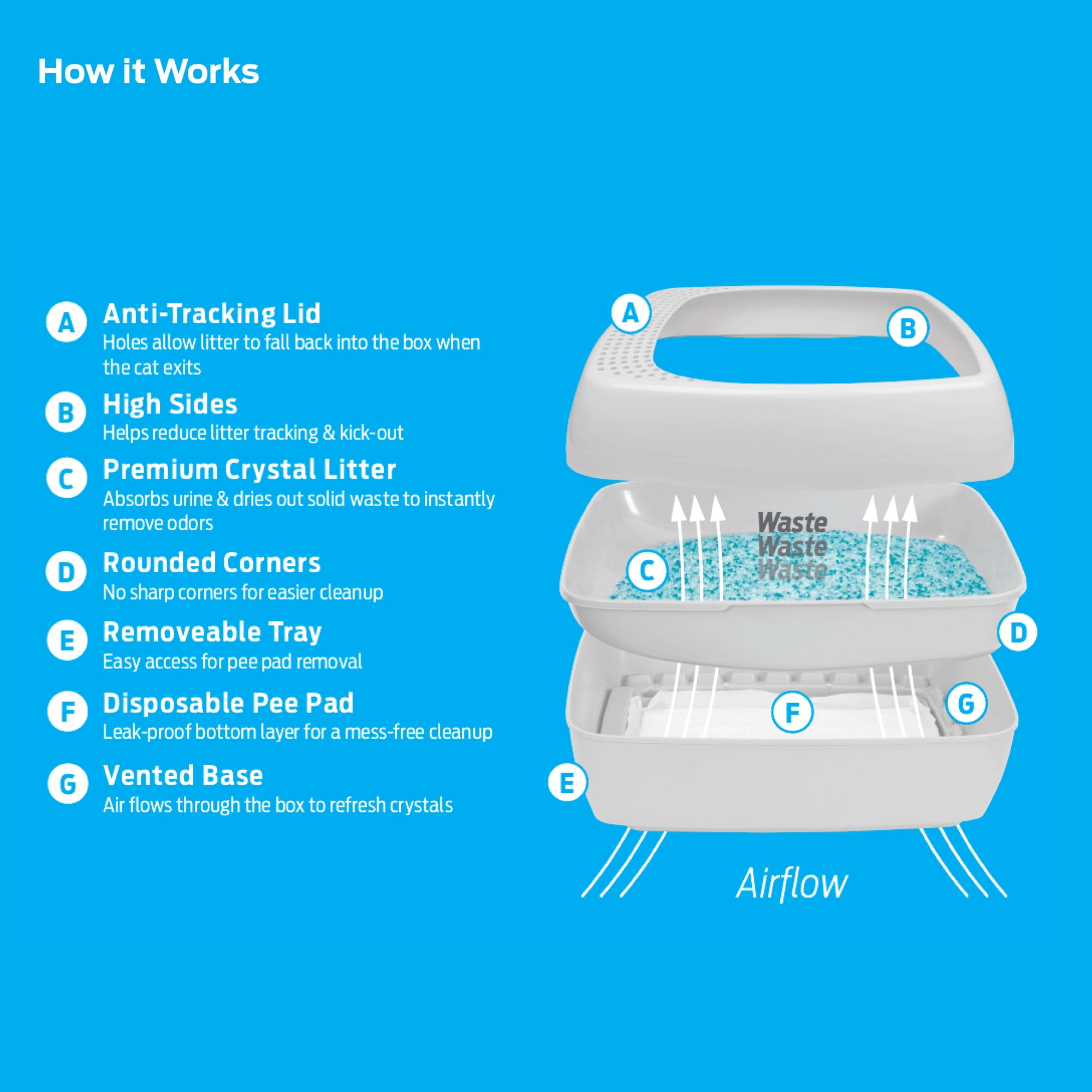 Premier Pet Crystal Litter - 2 Pack