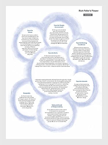 Find Your Purpose: Guide to Meaningful Work