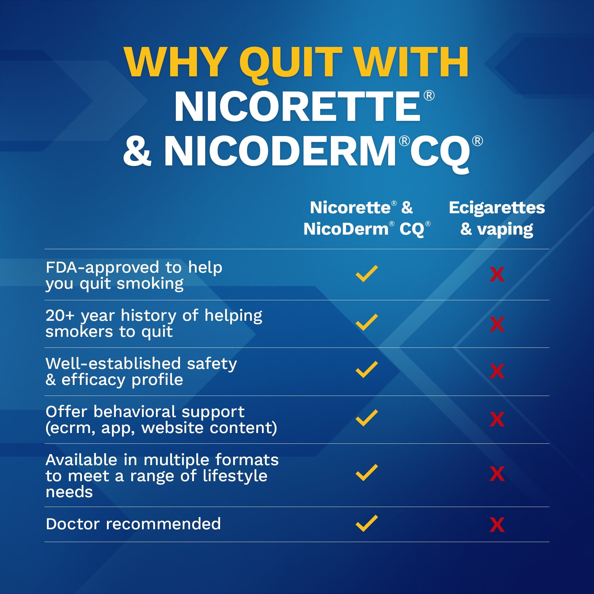 Nicoderm CQ Step 1 Nicotine Patches, 21mg, 14ct