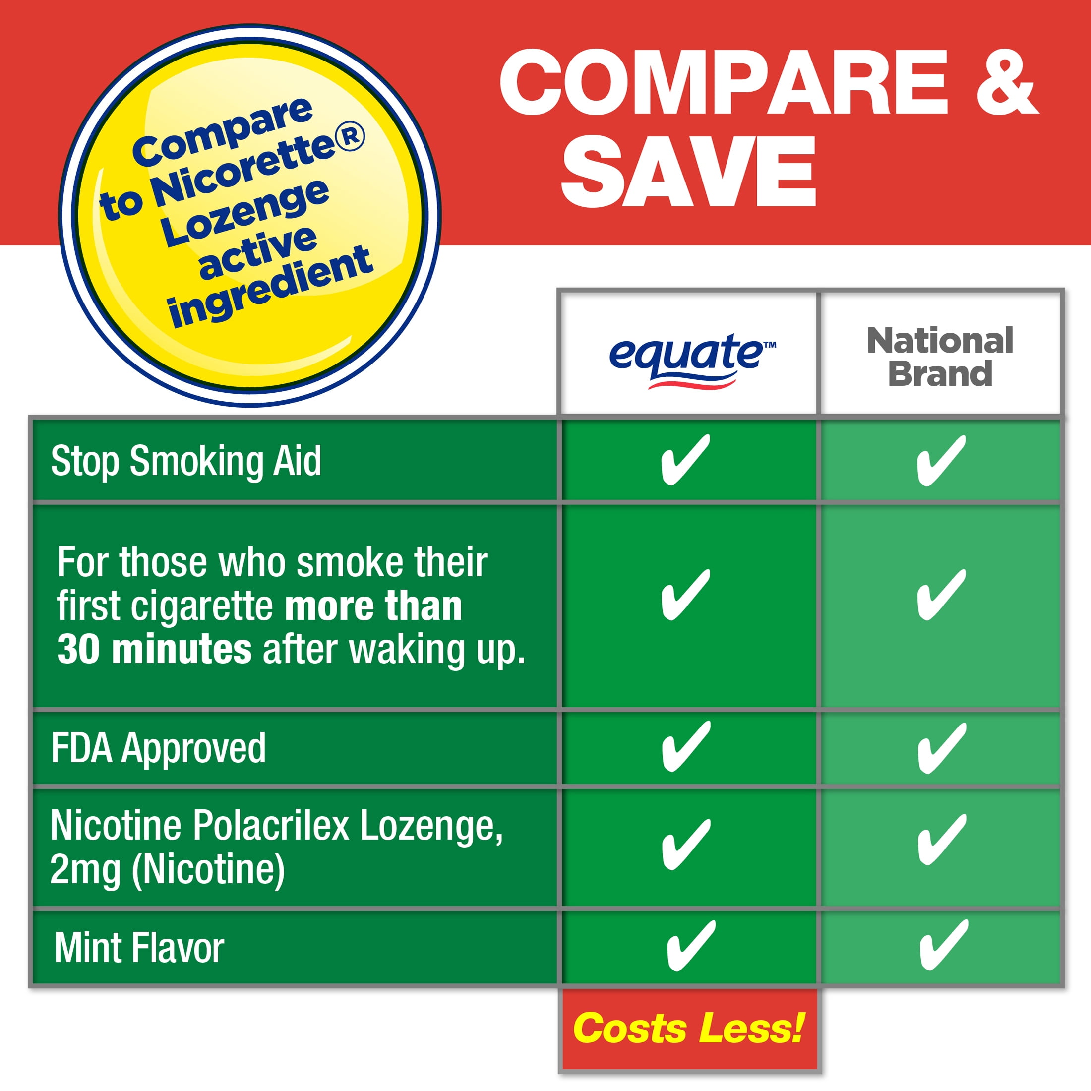 Equate Nicotine Lozenge 2 mg, Mint Flavor - 108 count