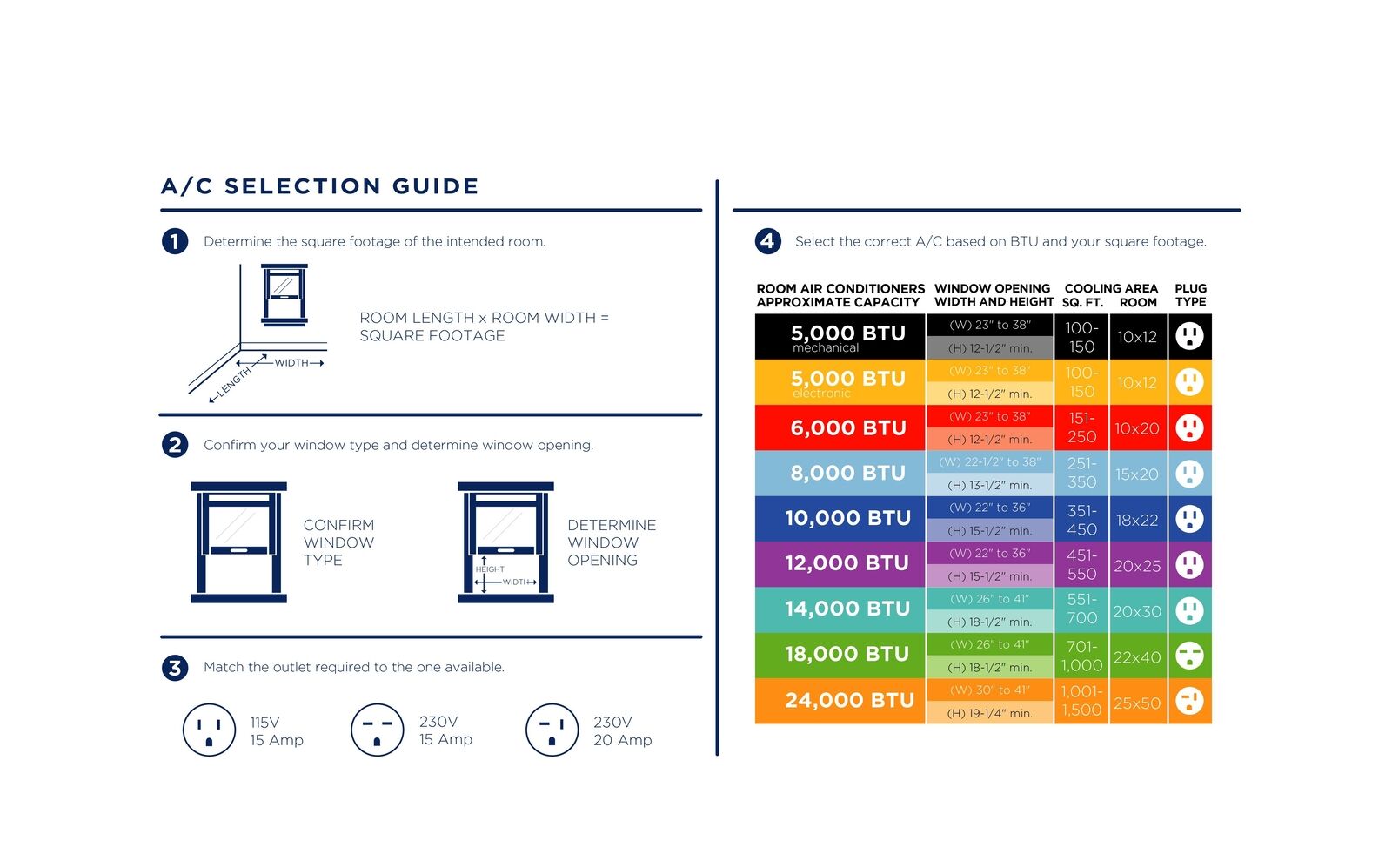 Smart 8,000 BTU Window AC with Remote