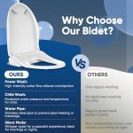 Smart Heated Bidet Toilet Seat with Dryer