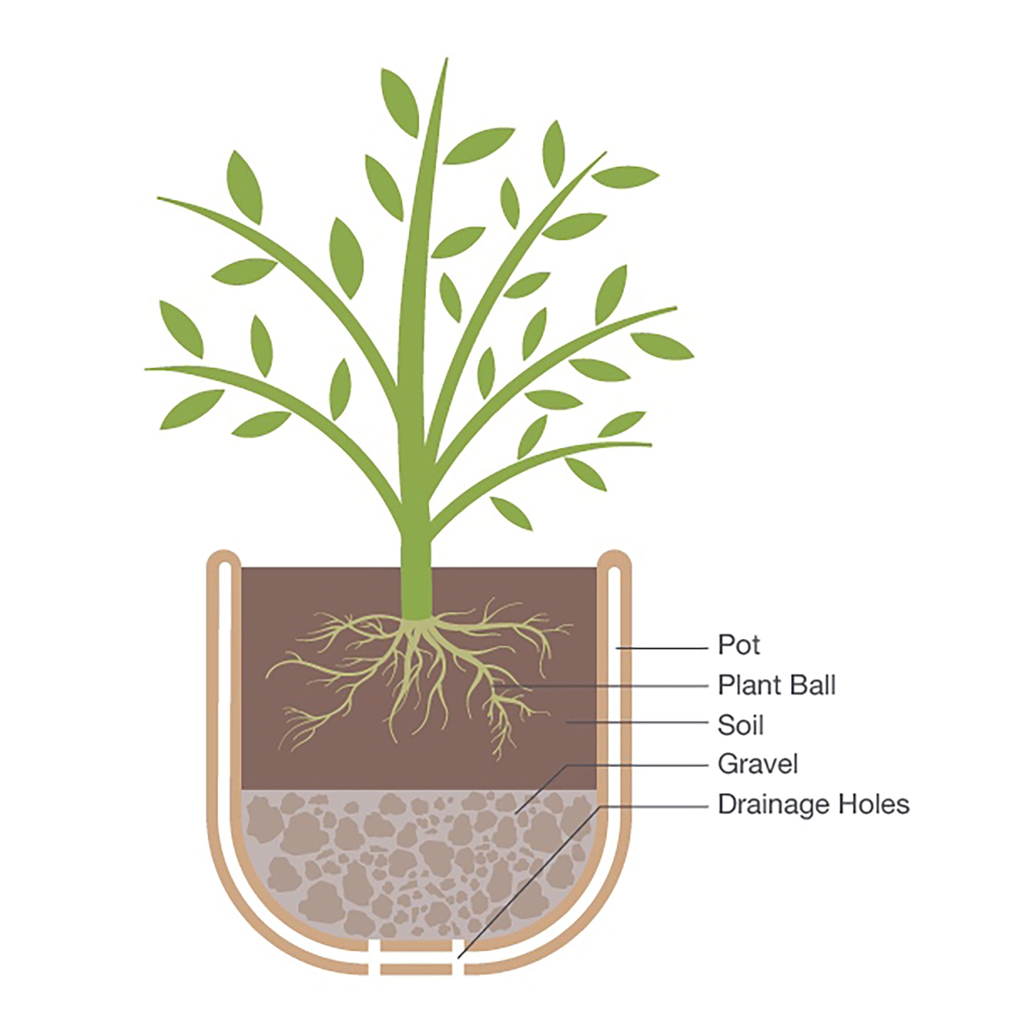 White Resin Planter by Better Homes & Gardens