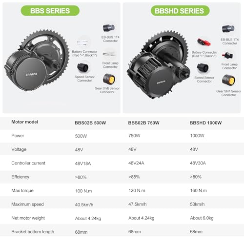 BAFANG BBS02 48V 750W Mid Drive Ebike Conversion Kit