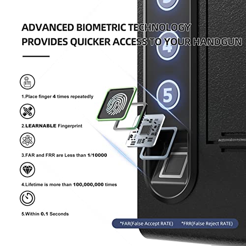 Biometric Wall Pistol Safe by XDeer