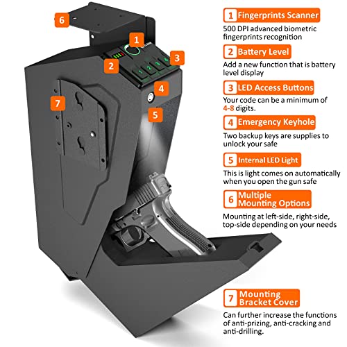Mounted Pistol Safe with Biometric Lock