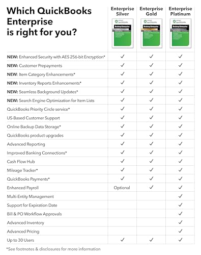 QuickBooks Desktop Enterprise Gold 2024 2 User Subscription