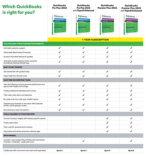 QuickBooks Desktop Pro Plus 2022 - Accounting software