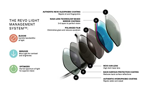 Revo Descend E: Polarized Rimless Small Rectangle Sunglasses