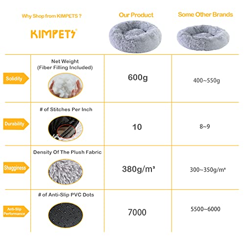 Kimpets Calming Dog Bed for Small to Large Dogs