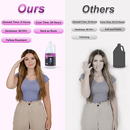 Crystal Clear 1 Gallon Epoxy Resin Kit for DIY