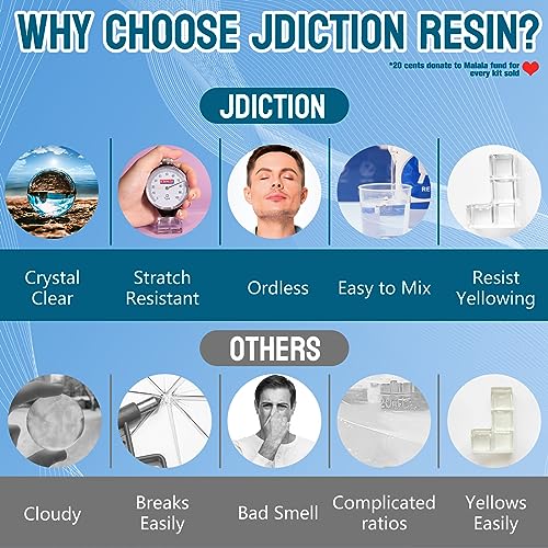 Crystal Clear High Gloss Epoxy Resin - 34oz