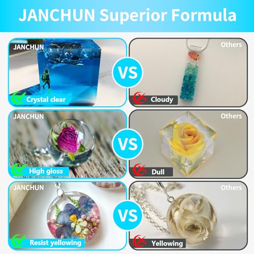 Clear Epoxy Resin Kit - Perfect for DIY Art