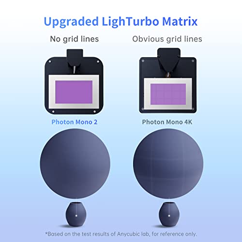 Anycubic Photon Mono 2: Upgraded High-Precision 3D Printer