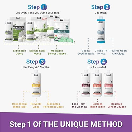 RV Digest-It+: Extra Strength Black Tank Treatment Pods