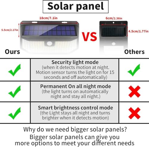 Aootek 2500Lm Solar Motion Lights, 3 Modes, IP65, 4-pack