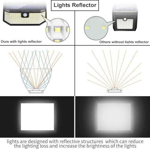 Aootek 2500Lm Solar Motion Lights, 3 Modes, IP65, 4-pack