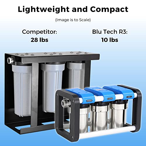 Blu Tech R3 RV Water Filter System, 0.2 Micron