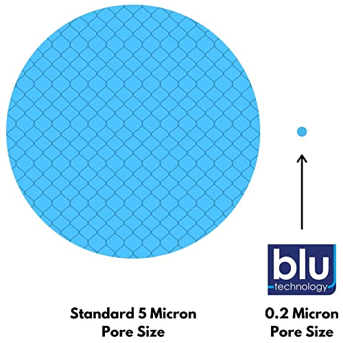 Blu Tech R3 RV Water Filter System, 0.2 Micron