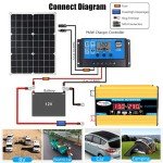 500W Solar Panel System with Inverter Kit
