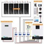 5kW 10kW Solar System with Lithium Powerwall