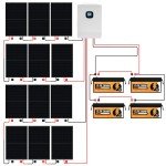 5000W Solar Panel Kit with Lithium Battery