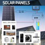 High-Efficiency Waterproof Solar Panel for Camping