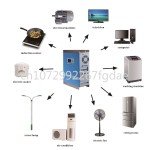 Hybrid Solar Inverter with Charging Controller