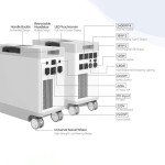 5120Wh Solar Power Station with Built-In Inverter
